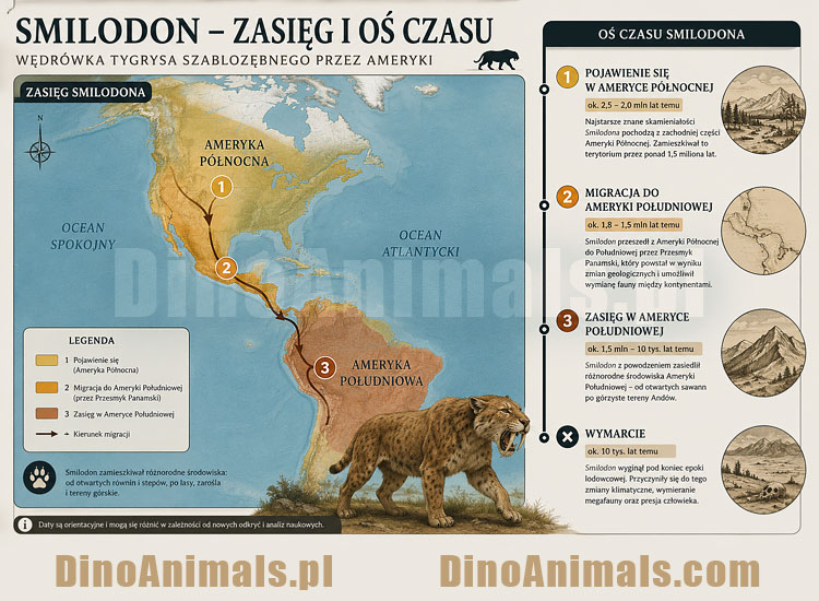 Smilodon mapa zasięgu by DinoAnimals.pl